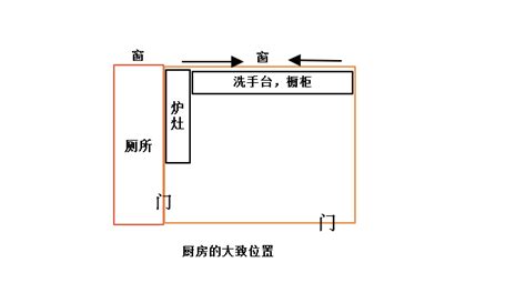 背宅反向如何化解|厨房炉灶背宅反向怎么化解